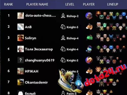 Dota auto chess на русском как сделать